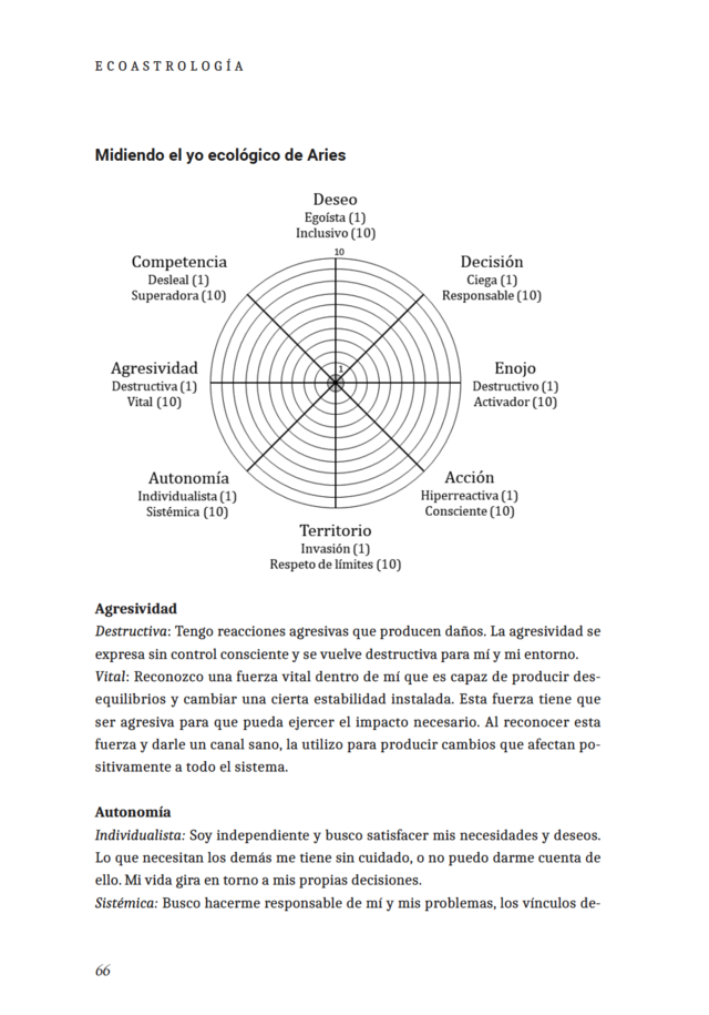 EcoAstrología - Maiorana y Luna